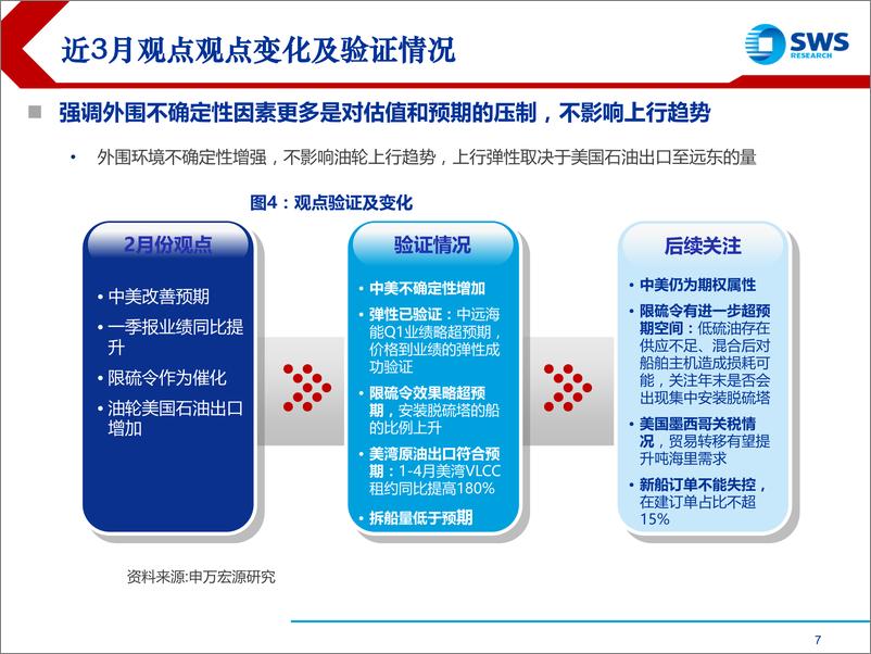 《航运行业深度研究：聚焦IMO限硫令，油轮上行催化进入验证期-20190613-申万宏源-44页》 - 第8页预览图