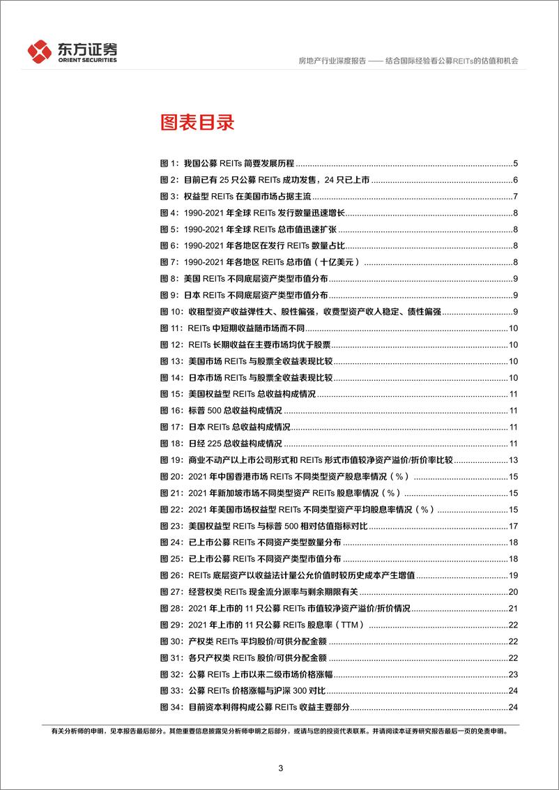 《房地产行业：结合国际经验看公募REITs的估值和机会-20230131-东方证券-32页》 - 第4页预览图