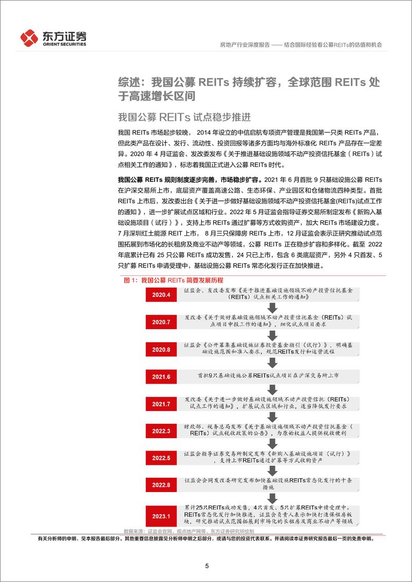 《房地产行业：结合国际经验看公募REITs的估值和机会-20230131-东方证券-32页》 - 第6页预览图