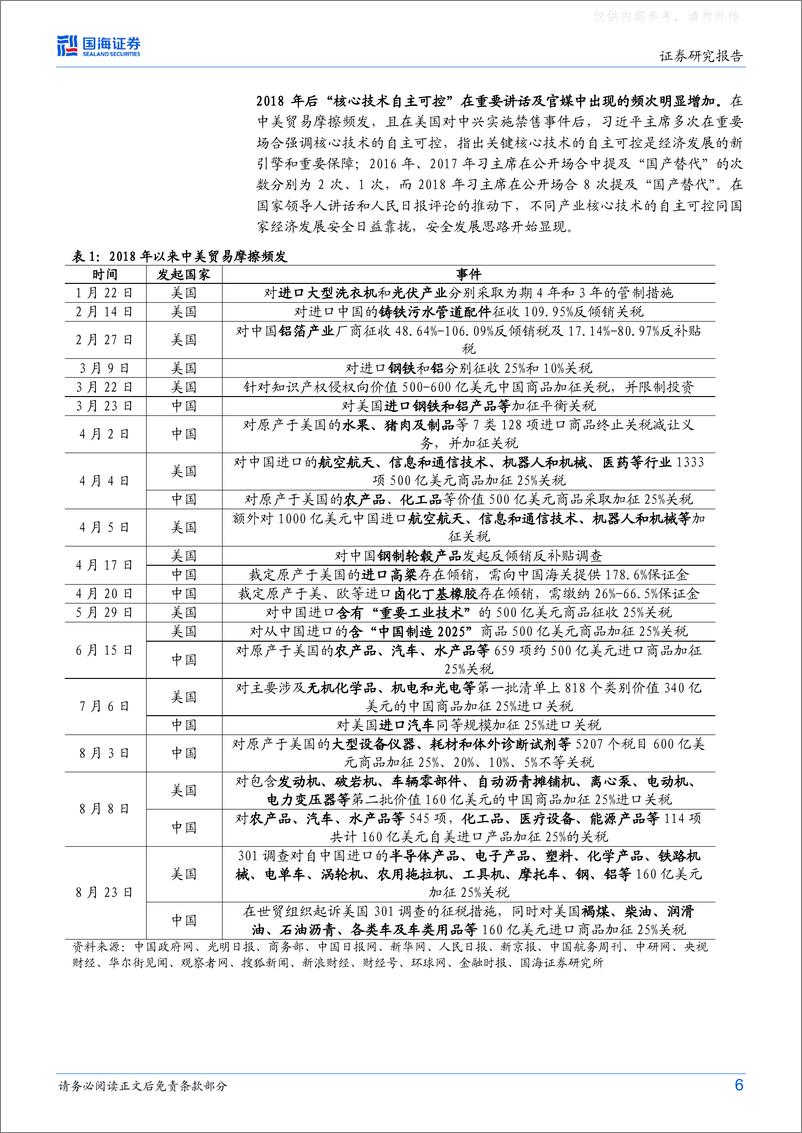 《国海证券-策略专题研究报告，大安全资产：时代的主线-230426》 - 第6页预览图