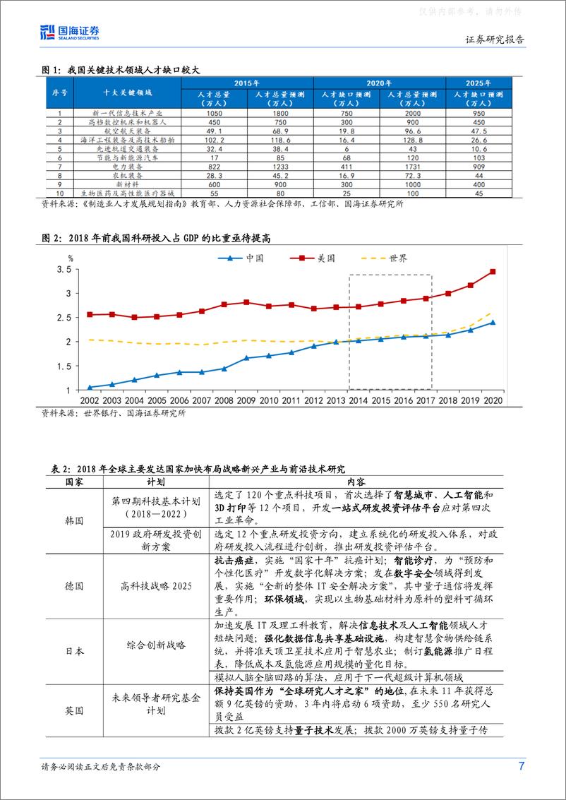 《国海证券-策略专题研究报告，大安全资产：时代的主线-230426》 - 第7页预览图