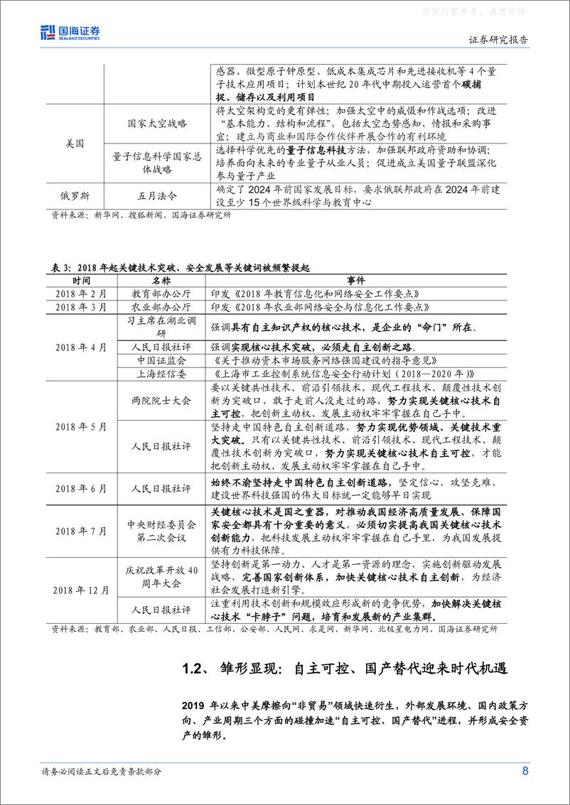 《国海证券-策略专题研究报告，大安全资产：时代的主线-230426》 - 第8页预览图