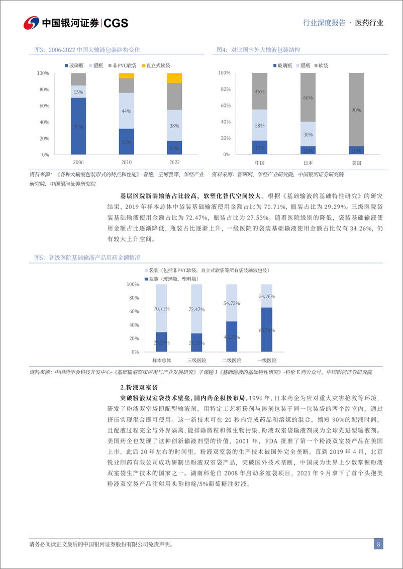 《大输液行业深度报告：产品结构升级，开启行业新增长-240721-银河证券-32页》 - 第8页预览图