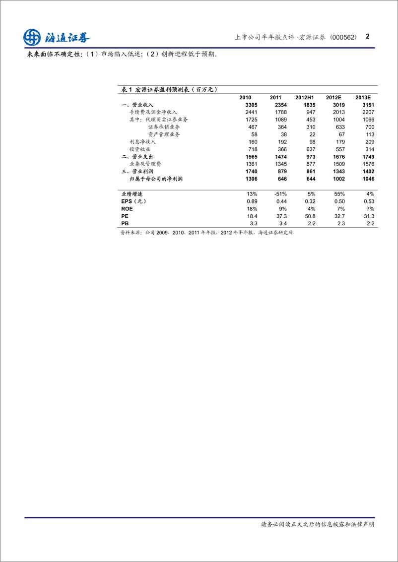 《公司研海通证董宏源证券(000562)上市公司半年报点评，债券业务突出，季度业绩环比提20120827》 - 第2页预览图