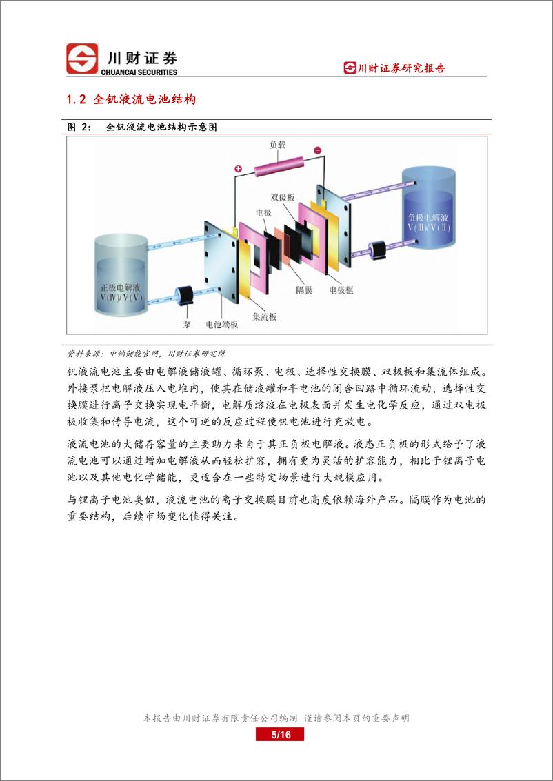 《储能行业深度系列（一）全钒液流电池：安全稳定助力电网，储能建设需求扩张-20230228-川财证券-16页》 - 第6页预览图