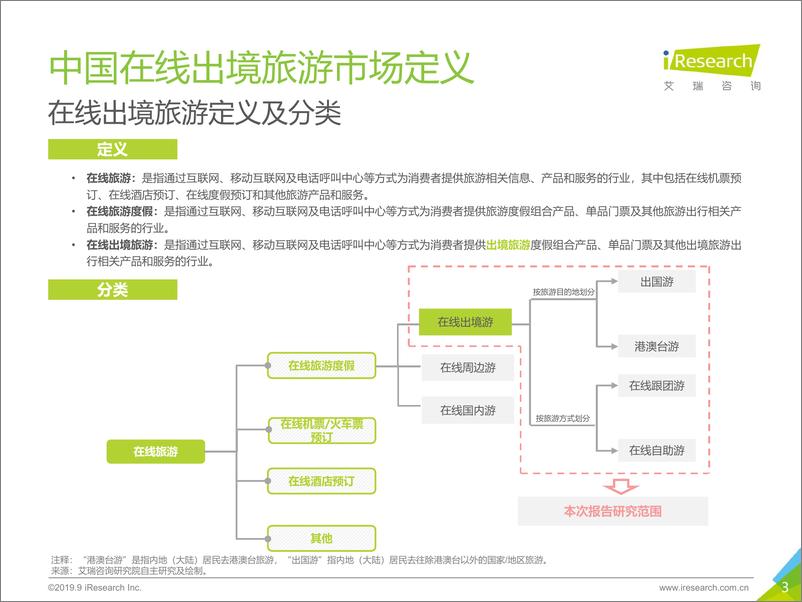 《艾瑞-2019年中国在线出境游行业研究报告-2019.9-61页》 - 第4页预览图