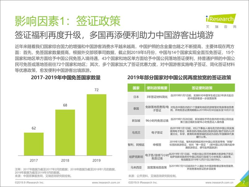 《艾瑞-2019年中国在线出境游行业研究报告-2019.9-61页》 - 第8页预览图