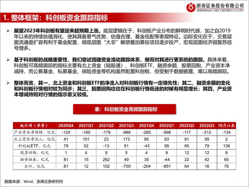 《流动性估值跟踪：科创板资金跟踪框架-20221125-浙商证券-49页》 - 第6页预览图