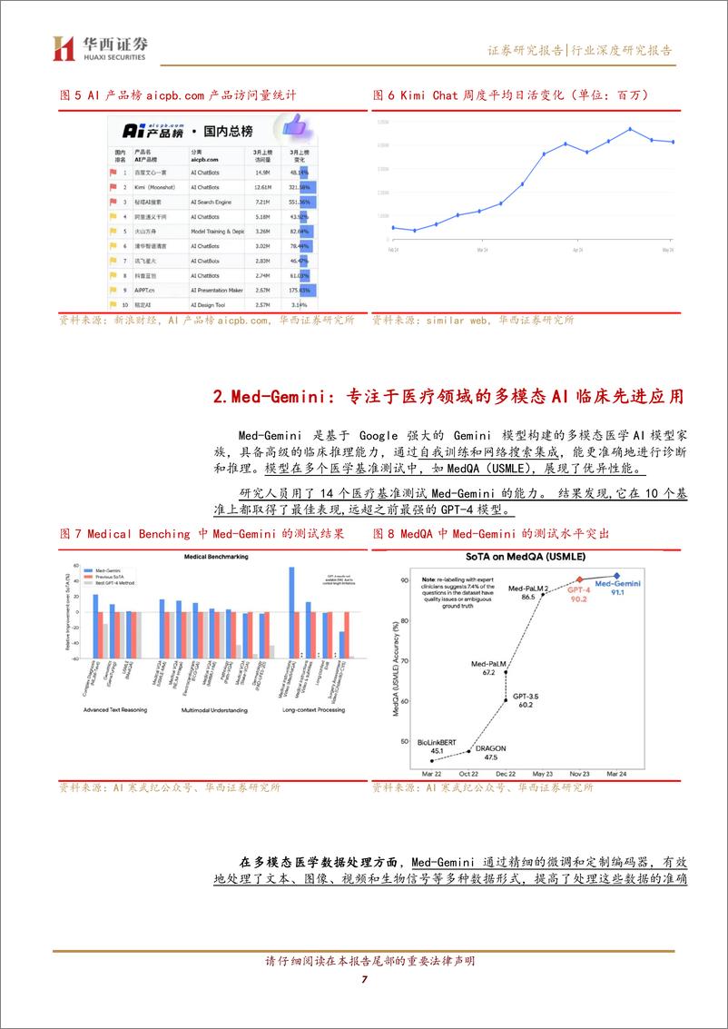 《计算机行业AI应用跟踪报告：国产应用更新迭代加快，AI产业推进持续-240511-华西证券-30页》 - 第7页预览图