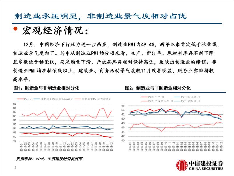 《行业景气度观察：策略，制造业持续下行，非制造业景气强-20190108-中信建投-22页》 - 第3页预览图