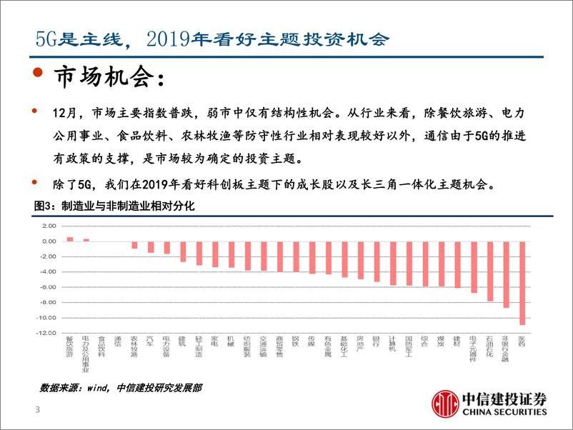 《行业景气度观察：策略，制造业持续下行，非制造业景气强-20190108-中信建投-22页》 - 第4页预览图