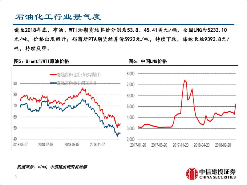 《行业景气度观察：策略，制造业持续下行，非制造业景气强-20190108-中信建投-22页》 - 第6页预览图