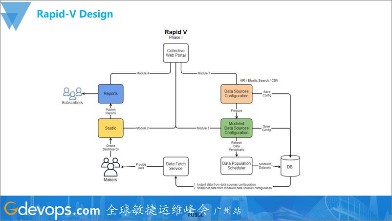 《吴仕橹-大数据的智能处理和数据可视化实践》 - 第7页预览图