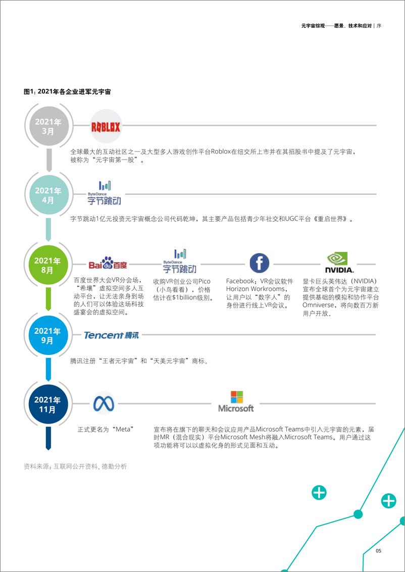 《2022元宇宙愿景、技术和应对》 - 第4页预览图