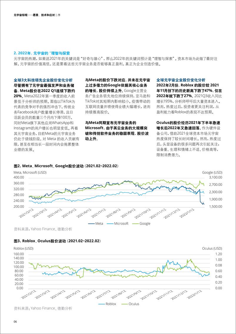 《2022元宇宙愿景、技术和应对》 - 第5页预览图