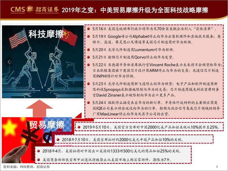 《通信行业2019年中期投资策略：国产崛起，“三明一暗”布局5G大产业机遇-20190618-招商证券-115页》 - 第5页预览图