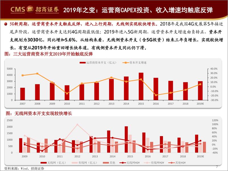 《通信行业2019年中期投资策略：国产崛起，“三明一暗”布局5G大产业机遇-20190618-招商证券-115页》 - 第8页预览图