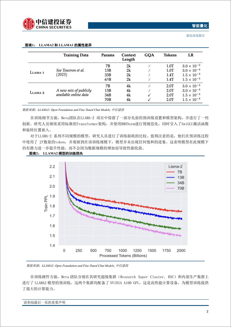 《AI模型研究第二期：LLAM2与GP4对比分析，深度探析两大技术优势与应用前景-20230728-中信建投-32页》 - 第6页预览图