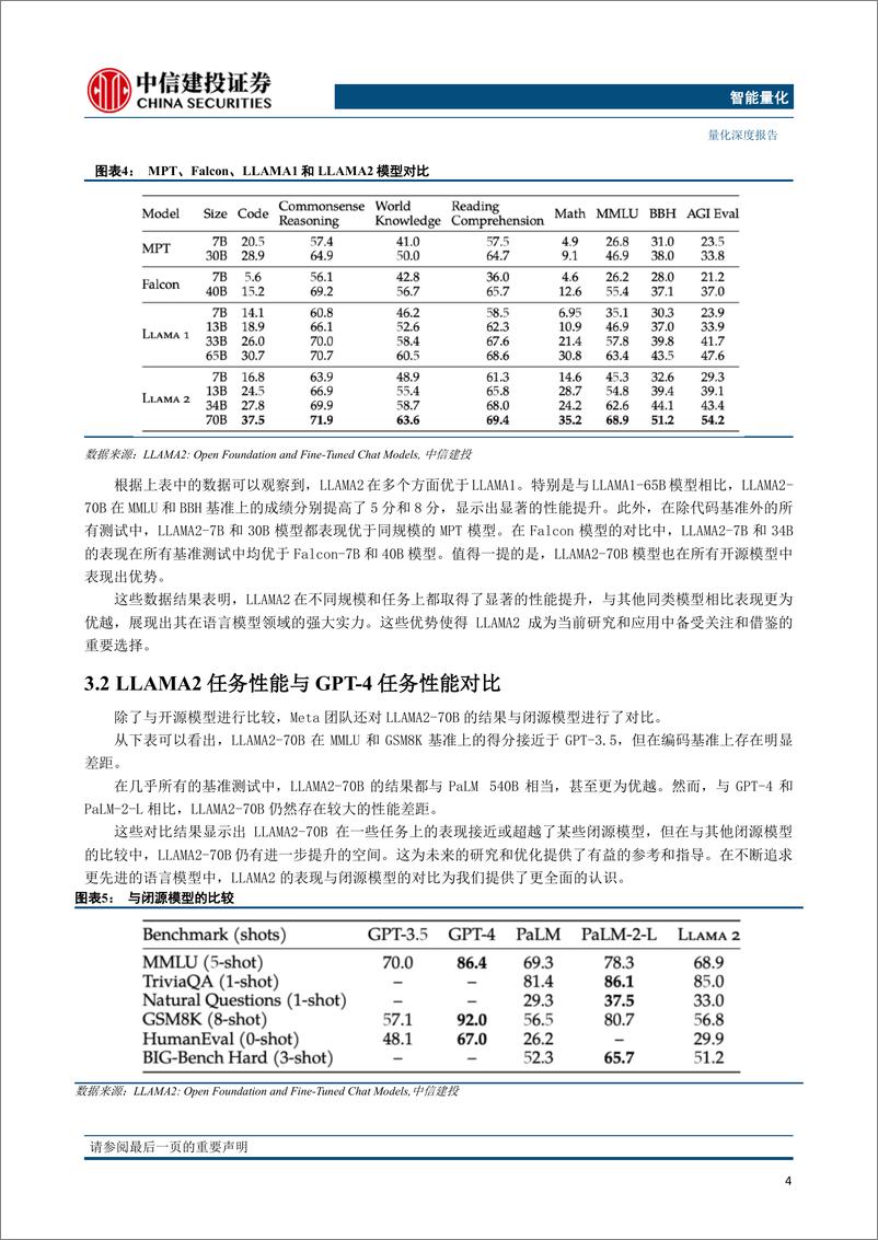 《AI模型研究第二期：LLAM2与GP4对比分析，深度探析两大技术优势与应用前景-20230728-中信建投-32页》 - 第8页预览图