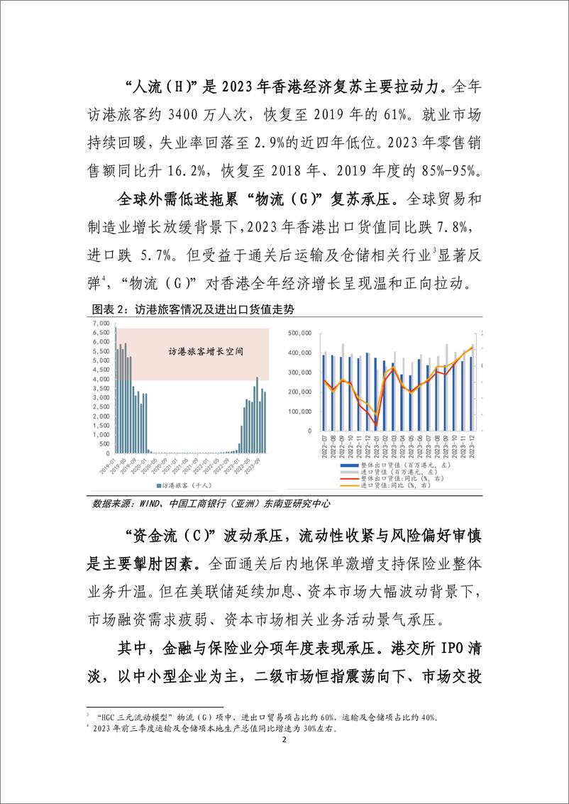 《香港中小企业2023年经营回顾及2024年发展展望-240306-工银亚洲-17页》 - 第2页预览图