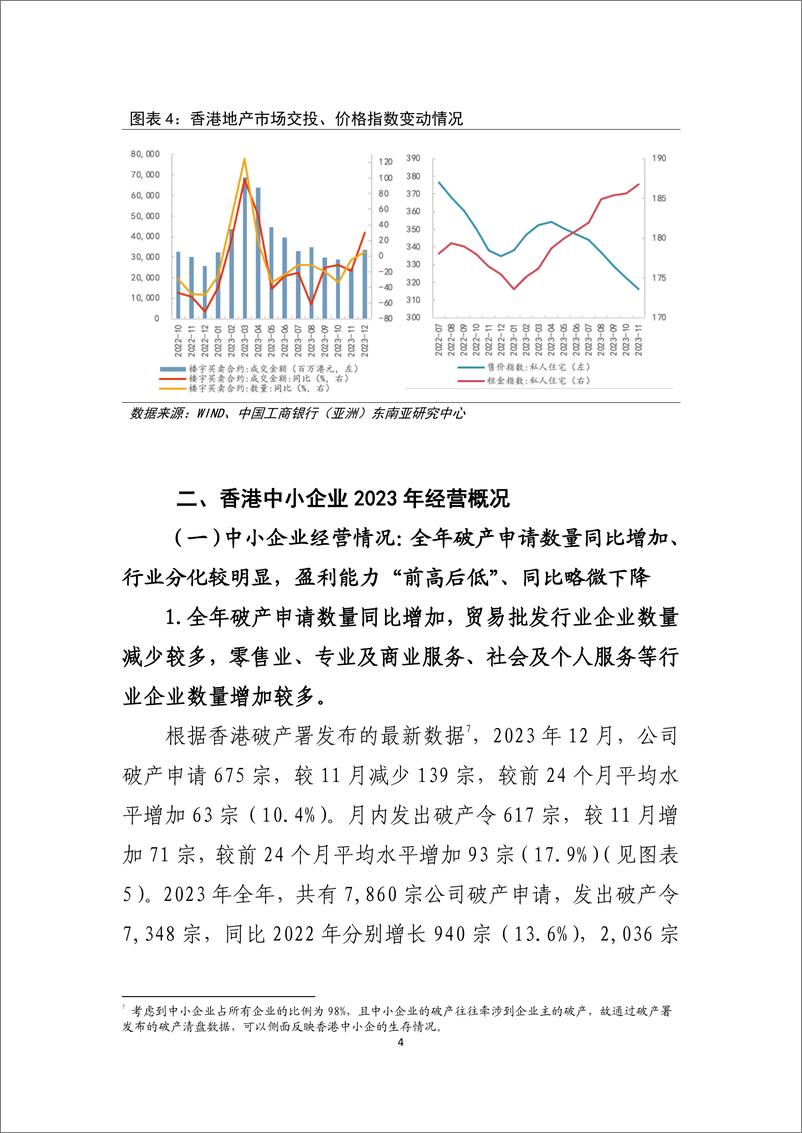 《香港中小企业2023年经营回顾及2024年发展展望-240306-工银亚洲-17页》 - 第4页预览图