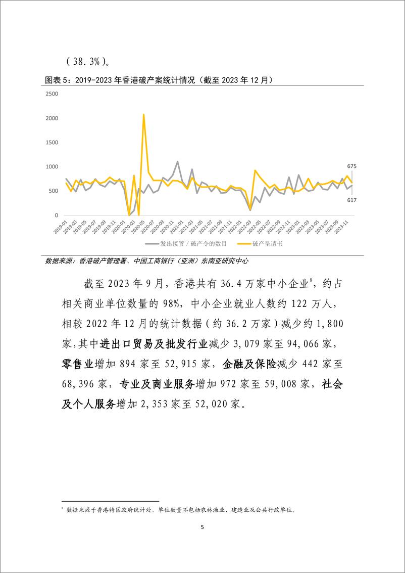 《香港中小企业2023年经营回顾及2024年发展展望-240306-工银亚洲-17页》 - 第5页预览图