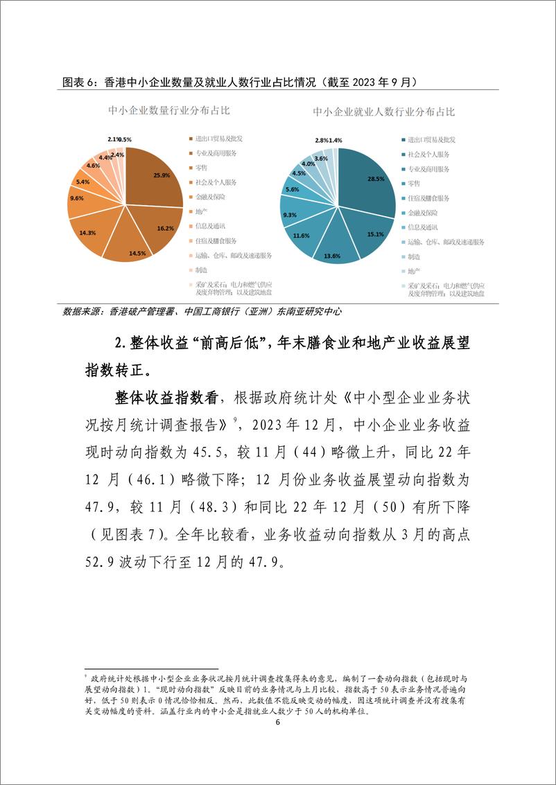 《香港中小企业2023年经营回顾及2024年发展展望-240306-工银亚洲-17页》 - 第6页预览图