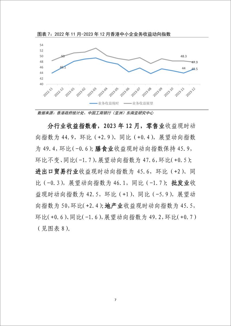 《香港中小企业2023年经营回顾及2024年发展展望-240306-工银亚洲-17页》 - 第7页预览图