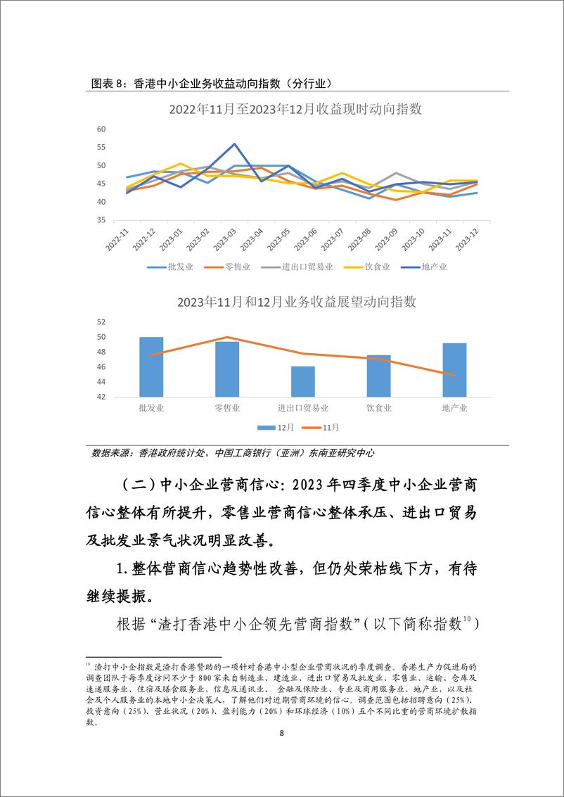 《香港中小企业2023年经营回顾及2024年发展展望-240306-工银亚洲-17页》 - 第8页预览图