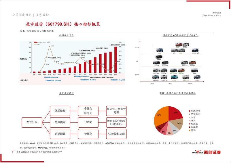 《星宇股份(601799)首次覆盖报告：客户结构优化明显，车灯龙头开启全球化征程-240703-西部证券-31页》 - 第7页预览图