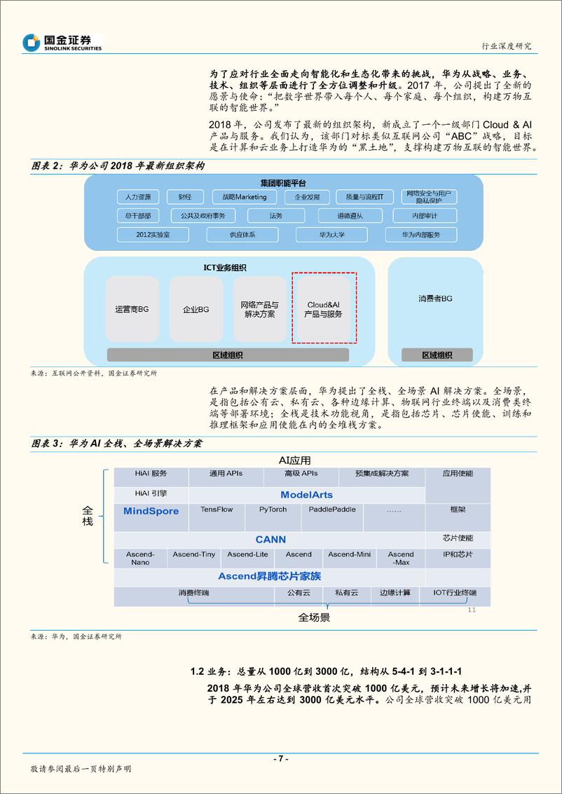 《信息技术行业：华为产业链迎来历史性投资机遇-20190427-国金证券-59页》 - 第8页预览图