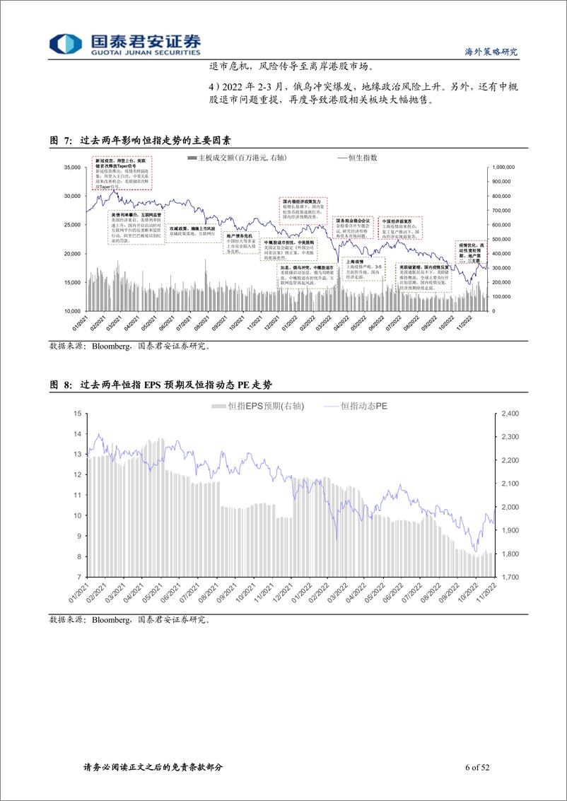 《2023年港股策略展望：日出东方，港股更红-20221218-国泰君安-52页》 - 第7页预览图