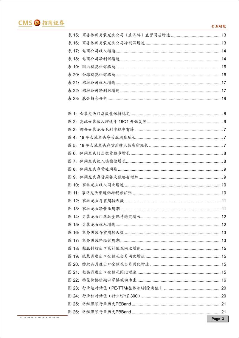 《纺织服装行业板块2018年及2019年一季报综述：品牌龙头引领复苏，纺织制造接单回暖-20190505-招商证券-23页》 - 第4页预览图