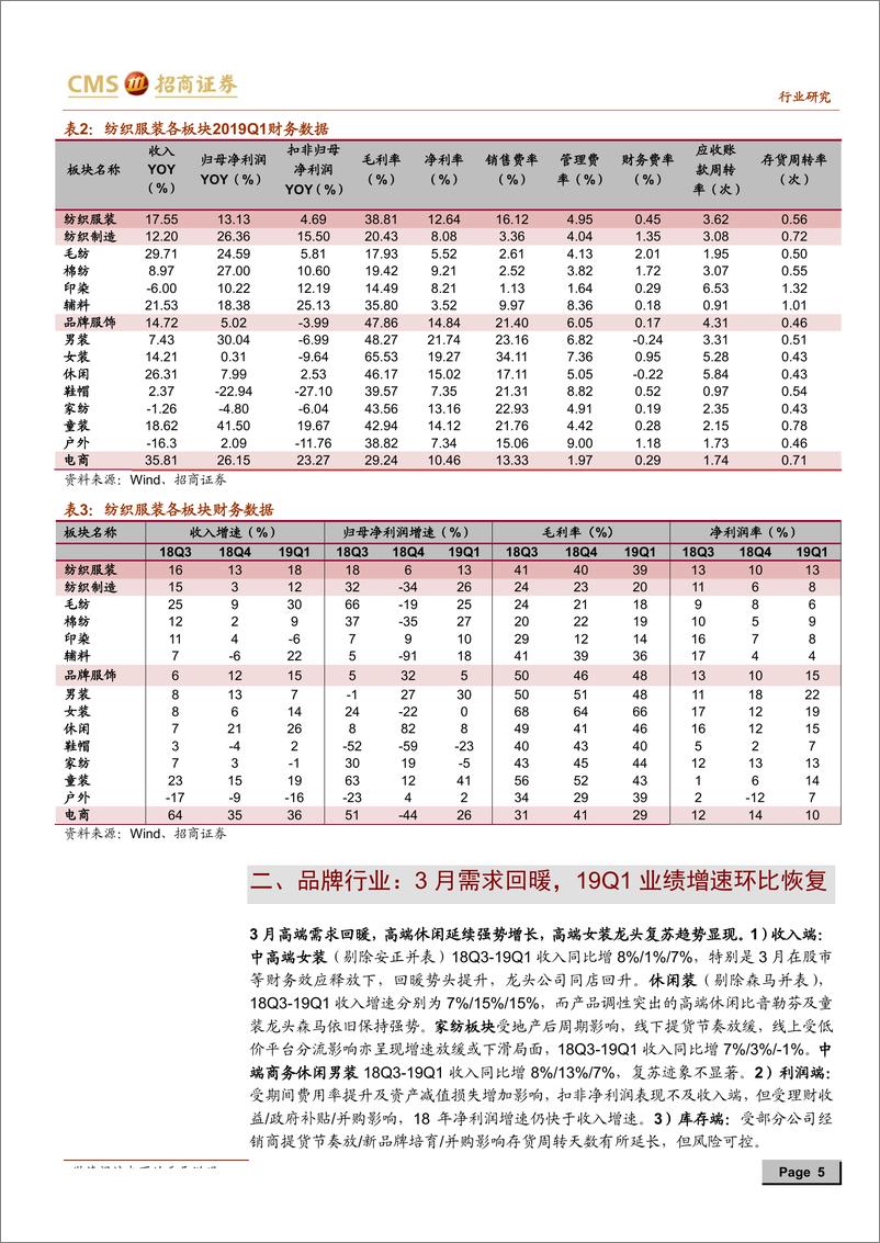 《纺织服装行业板块2018年及2019年一季报综述：品牌龙头引领复苏，纺织制造接单回暖-20190505-招商证券-23页》 - 第6页预览图