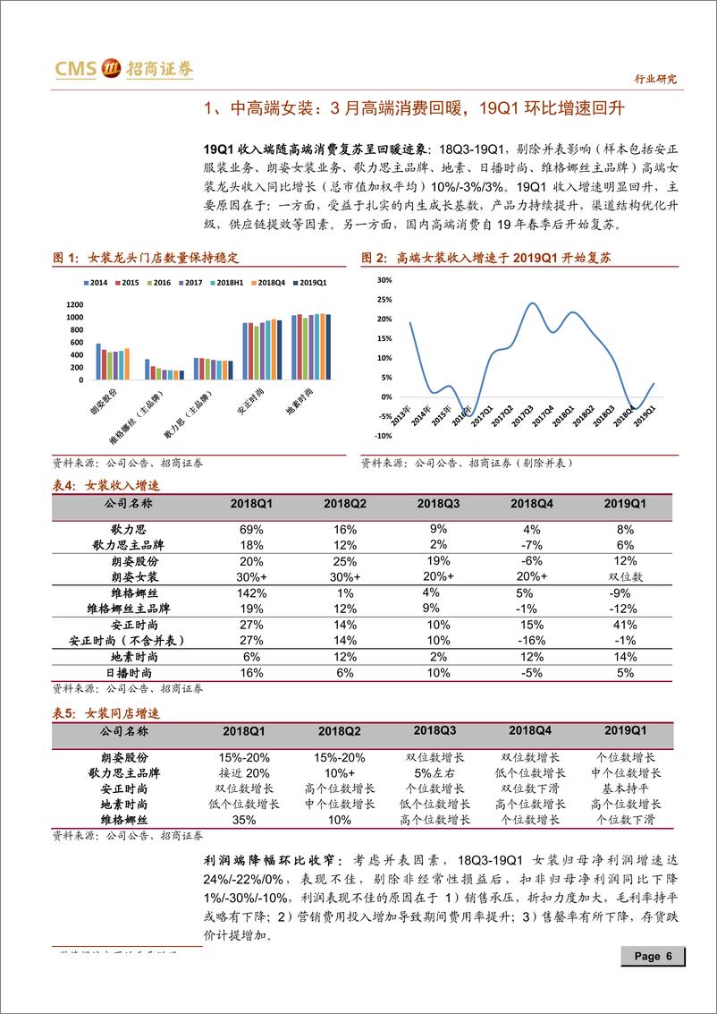 《纺织服装行业板块2018年及2019年一季报综述：品牌龙头引领复苏，纺织制造接单回暖-20190505-招商证券-23页》 - 第7页预览图