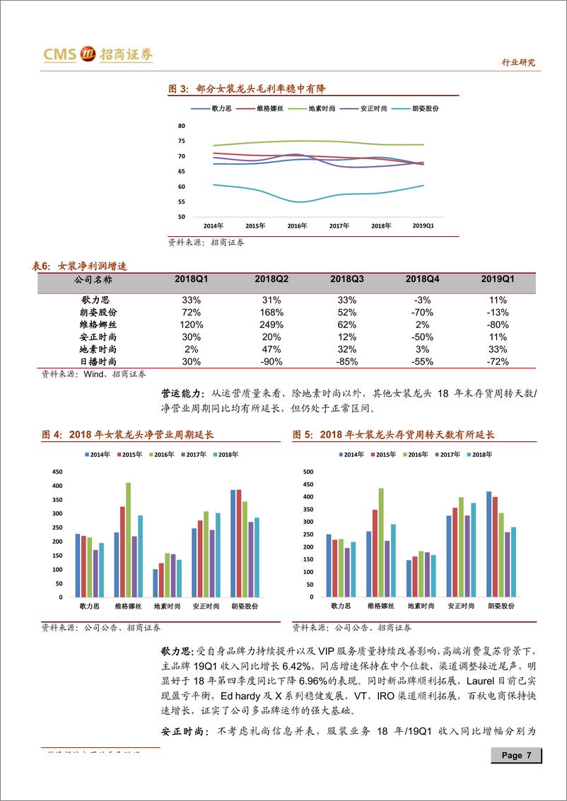 《纺织服装行业板块2018年及2019年一季报综述：品牌龙头引领复苏，纺织制造接单回暖-20190505-招商证券-23页》 - 第8页预览图