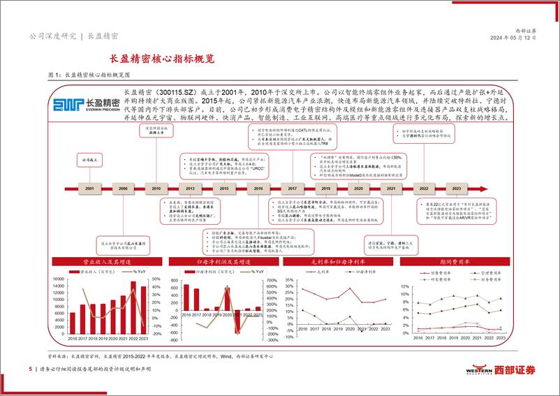 《长盈精密(300115)首次覆盖报告：双支柱战略格局形成，结构件龙头重回高增长-240512-西部证券-24页》 - 第5页预览图