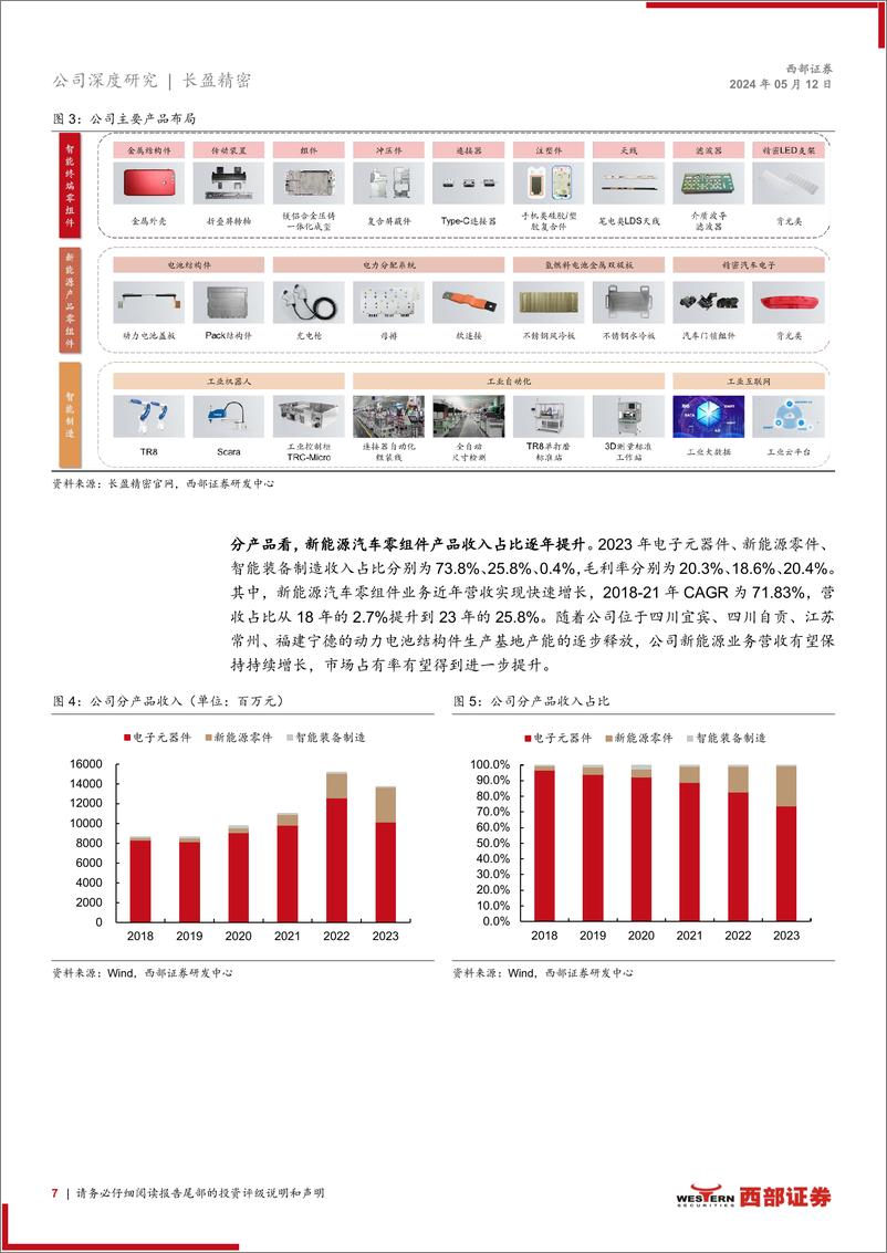 《长盈精密(300115)首次覆盖报告：双支柱战略格局形成，结构件龙头重回高增长-240512-西部证券-24页》 - 第7页预览图