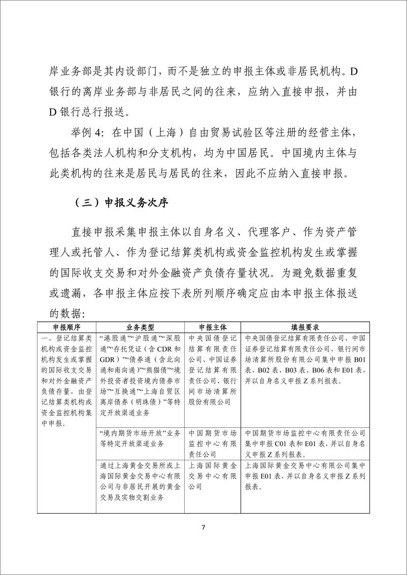 《对外金融资产负债及交易统计业务指引（2024年版）-113页》 - 第7页预览图