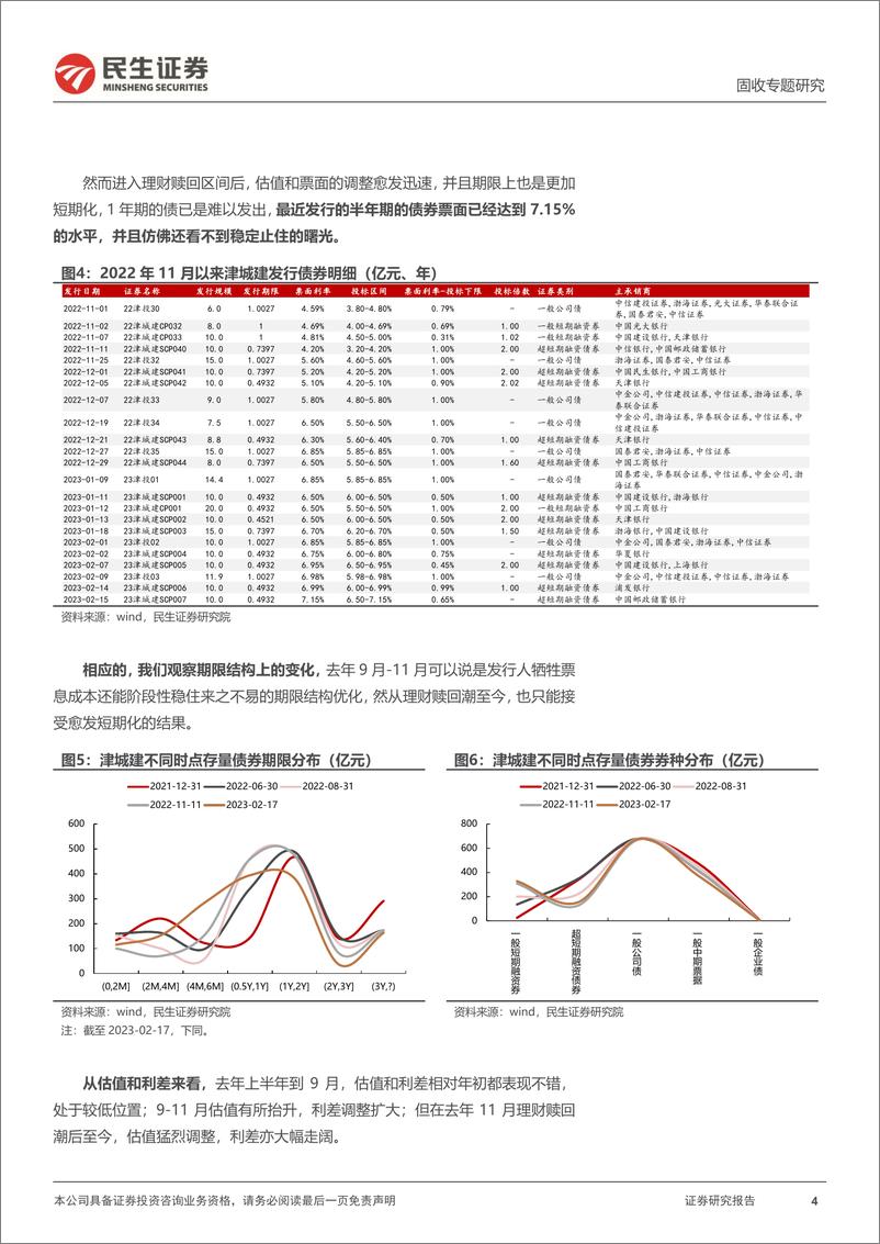 《城投随笔系列：津城建，人生若只如初见-20230223-民生证券-16页》 - 第5页预览图