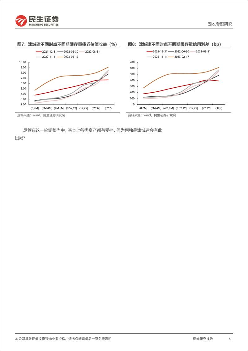 《城投随笔系列：津城建，人生若只如初见-20230223-民生证券-16页》 - 第6页预览图