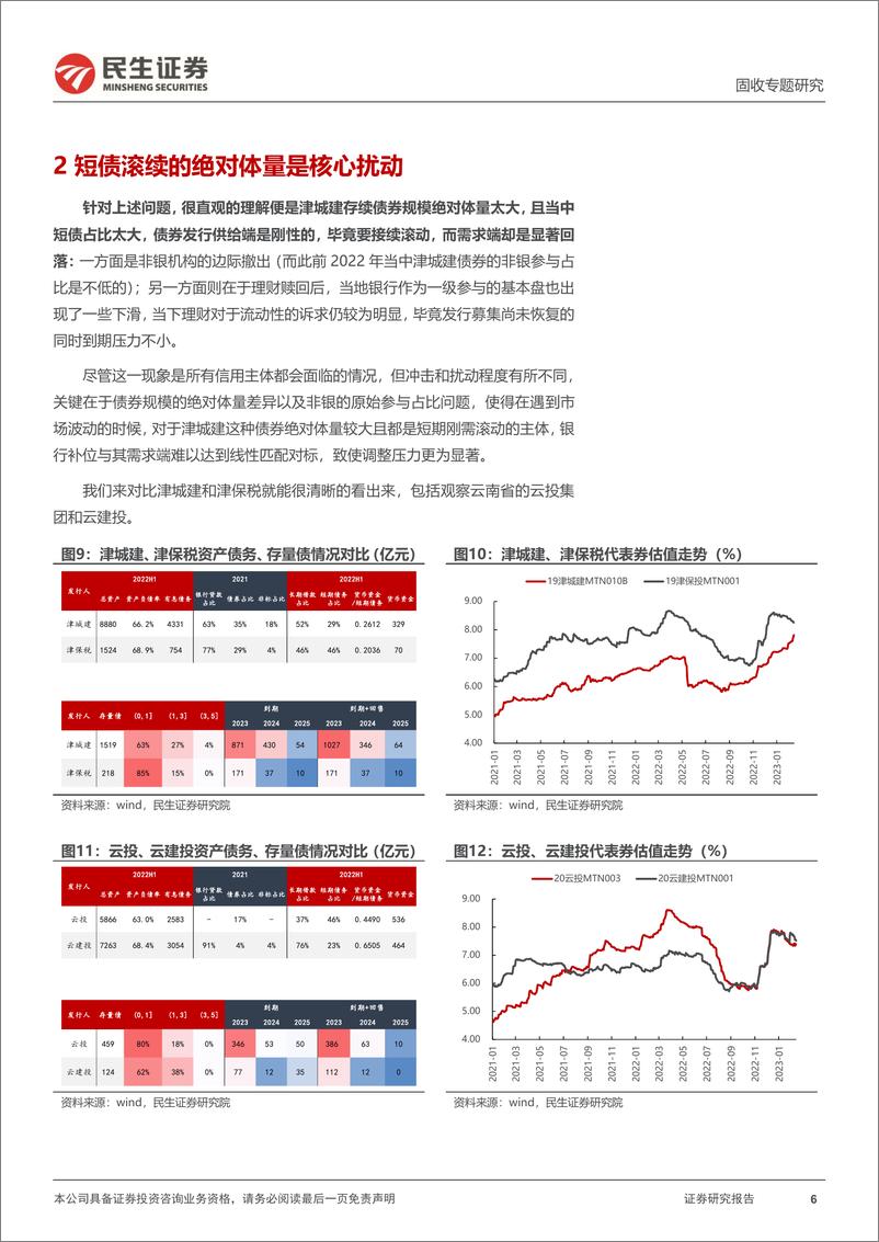 《城投随笔系列：津城建，人生若只如初见-20230223-民生证券-16页》 - 第7页预览图