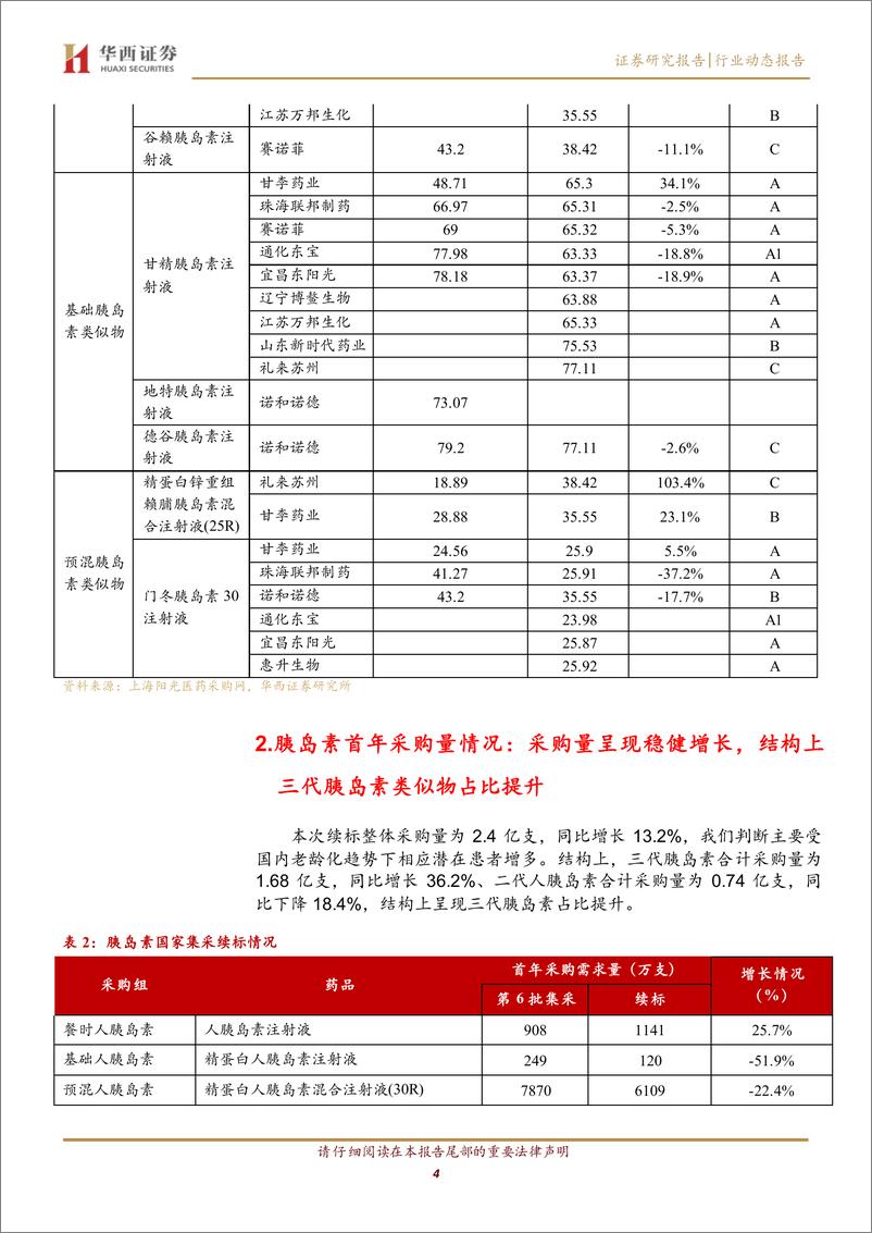 《生物医药行业：续标温和，三代胰岛素占比提升，国产胰岛素供应商替代空间巨大-240424-华西证券-11页》 - 第4页预览图