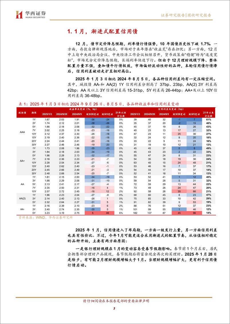 《1月信用，渐进式配置-250109-华西证券-22页》 - 第3页预览图