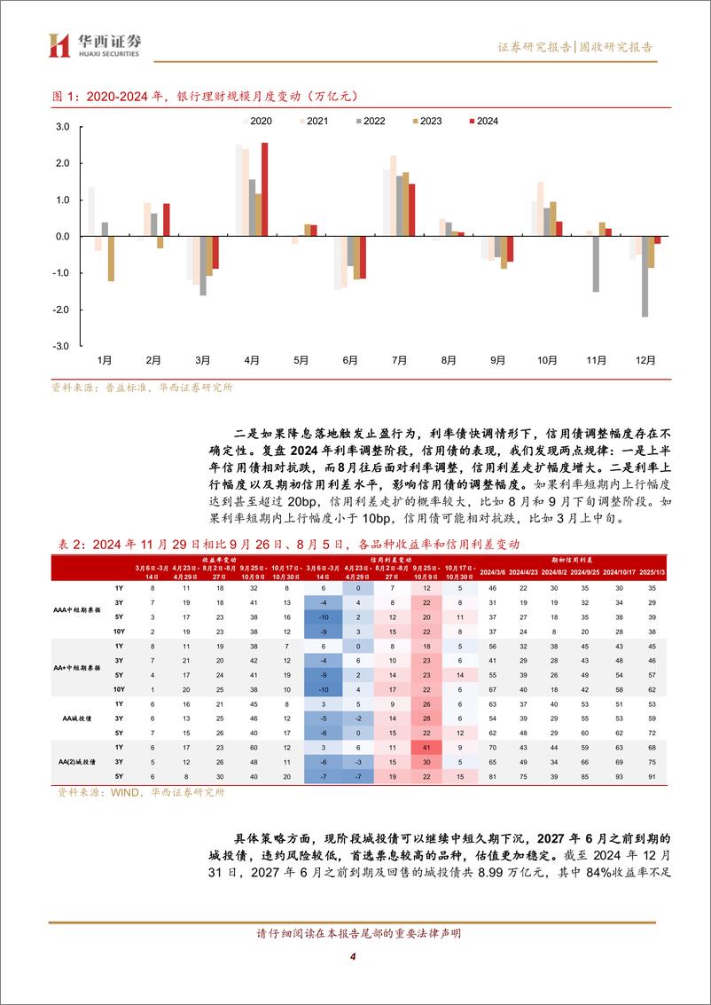 《1月信用，渐进式配置-250109-华西证券-22页》 - 第4页预览图