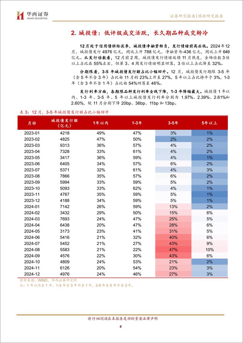 《1月信用，渐进式配置-250109-华西证券-22页》 - 第6页预览图