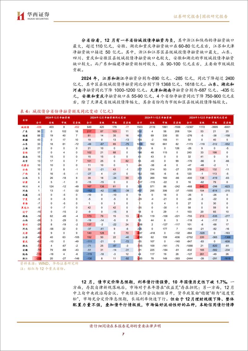 《1月信用，渐进式配置-250109-华西证券-22页》 - 第7页预览图