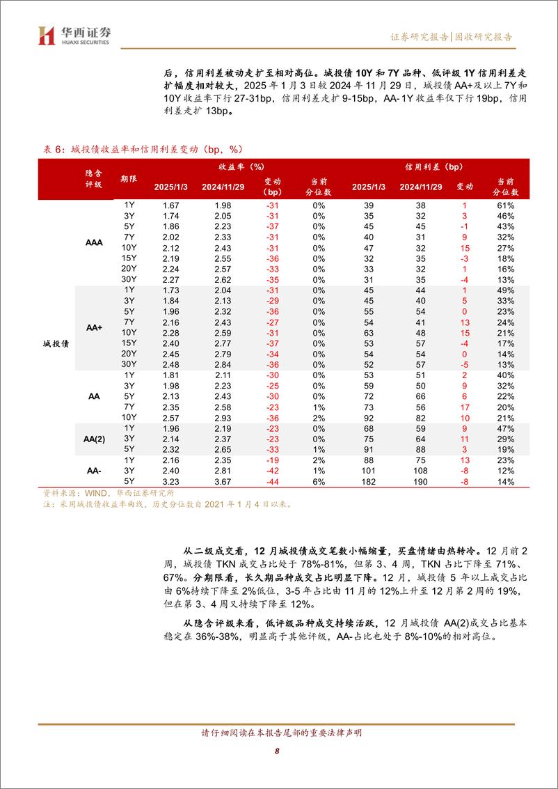 《1月信用，渐进式配置-250109-华西证券-22页》 - 第8页预览图