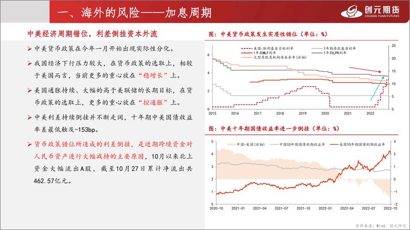 《宏观经济展望：道阻且长，扬帆再启航-20221031-创元期货-22页》 - 第5页预览图