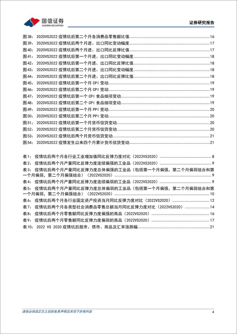 《固定收益专题研究：2022年和2020年疫情坑后经济运行的异同（更新）-20220721-国信证券-24页》 - 第5页预览图